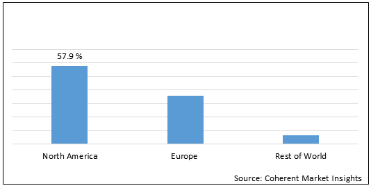 GM1 GANGLIOSIDOSIS TREATMENT MARKET